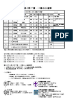 幼 (女) 童軍94年上半年活動行事曆