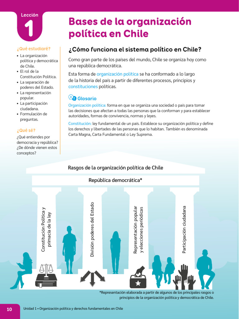 Organización Política de Chile | PDF | Democracia | Ideologías políticas