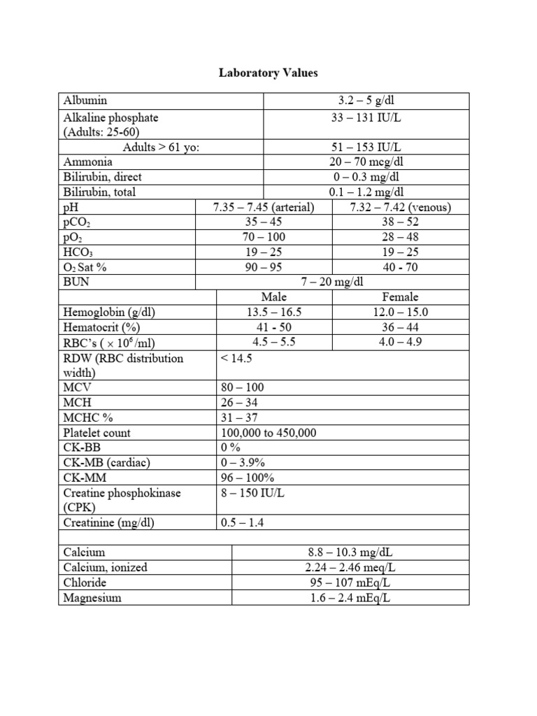 Laboratory Values Document | PDF | White Blood Cell | Granulocyte