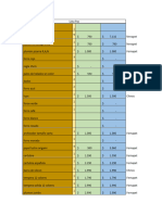 Lista de Utiles