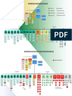 Organograma Comparativo PMPI