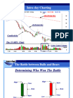 Intraday Trading Techniques