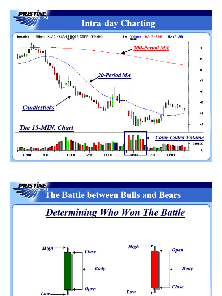 Intraday Trading Techniques | PDF | Market Trend | Financial Economics
