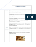 Principales teorías filosóficas de Sócrates, Plantón y Aristóteles