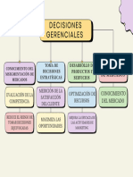 Mapa Conceptual - Investigación de Mercados - 20231013 - 225538 - 0000