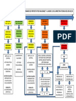 Apendice 1 Al Anexo 1 - Flujograma.
