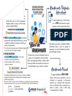 Mapa Mental Tipos de Atendimento