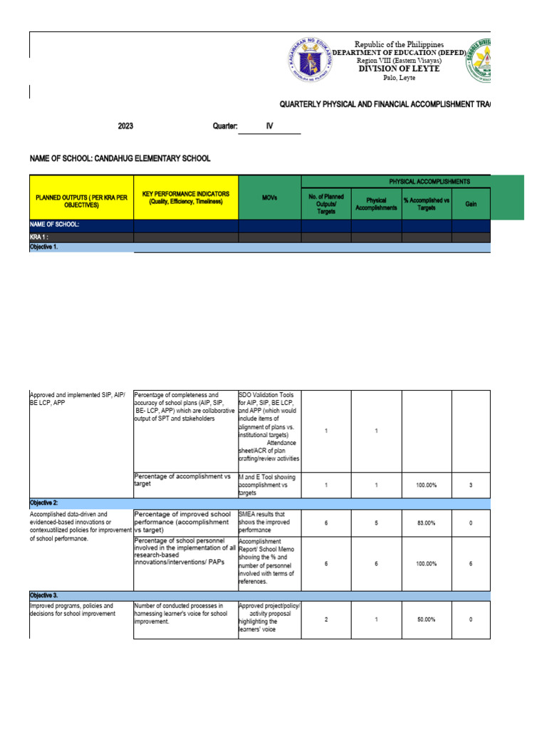 Quarterly Accomplishment Tracking Form | PDF | Teachers | Cognition