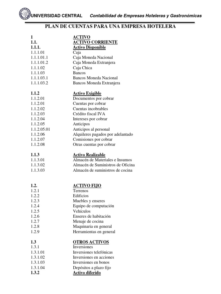 PLAN DE CUENTAS Hoteles | PDF | Bancos | Contabilidad