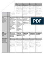 Assessment Marking Rubric S 2024