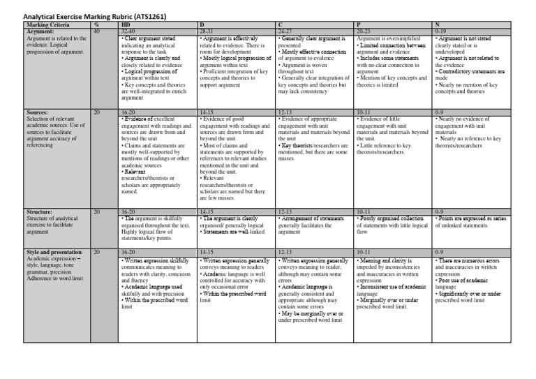 Assessment Marking Rubric S 2024 | Download Free PDF | Argument | Human ...