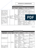 TEORÍAS DE LA ADMINSTRACIÓN