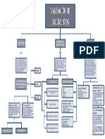 Validación de Documentos