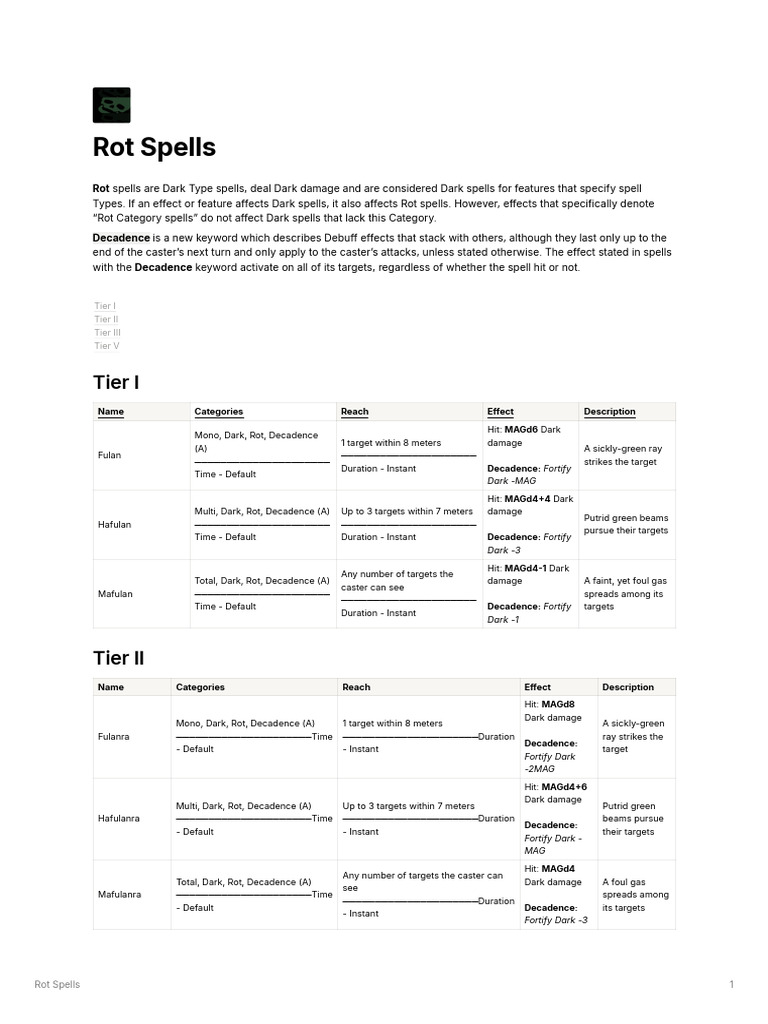 Dark Rot Spells Guide | PDF