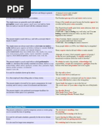 English Tenses