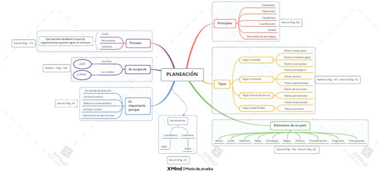 Esquema | PDF | Planificación