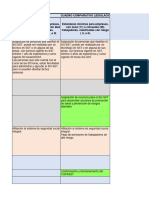 CUADRO COMPARATIVO LEGISLACIÓN