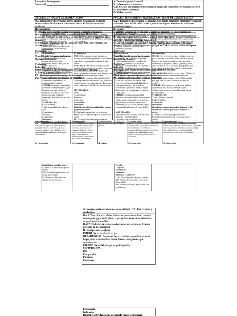 Planificacion Mes de Mayo Los Medios de Trasporte | PDF | Aprendizaje ...