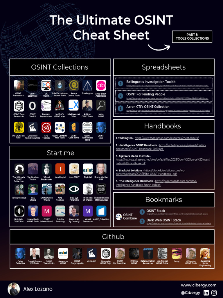 OSINT Cheat Sheet Tools Collections 1712358538 | PDF | World Wide Web ...