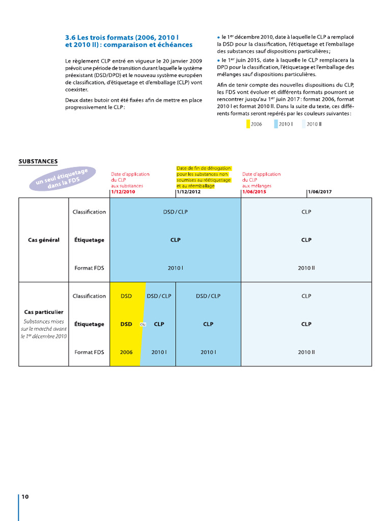 Synthese Formats FDS | PDF