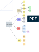 Mapa Conceptual