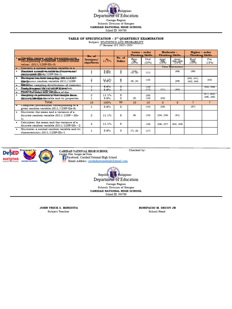 Table of specification 3rd quarterly examination 2023 2024 pdf