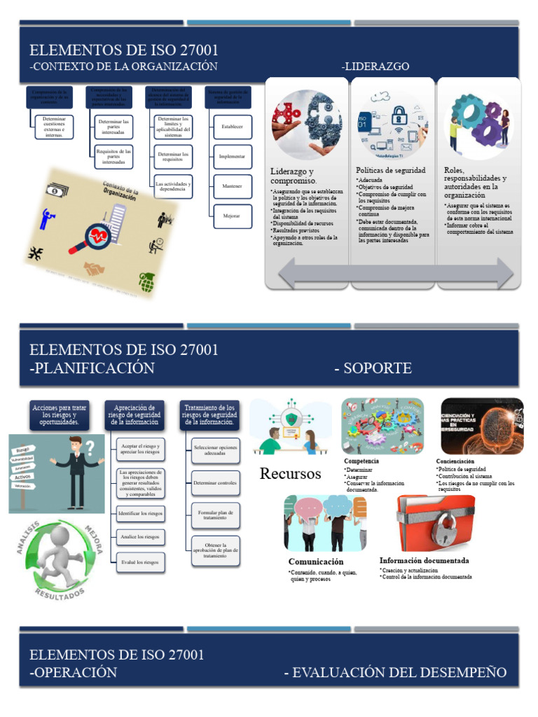 Elementos Clave de ISO 27001 | PDF | Valores | Seguridad de información