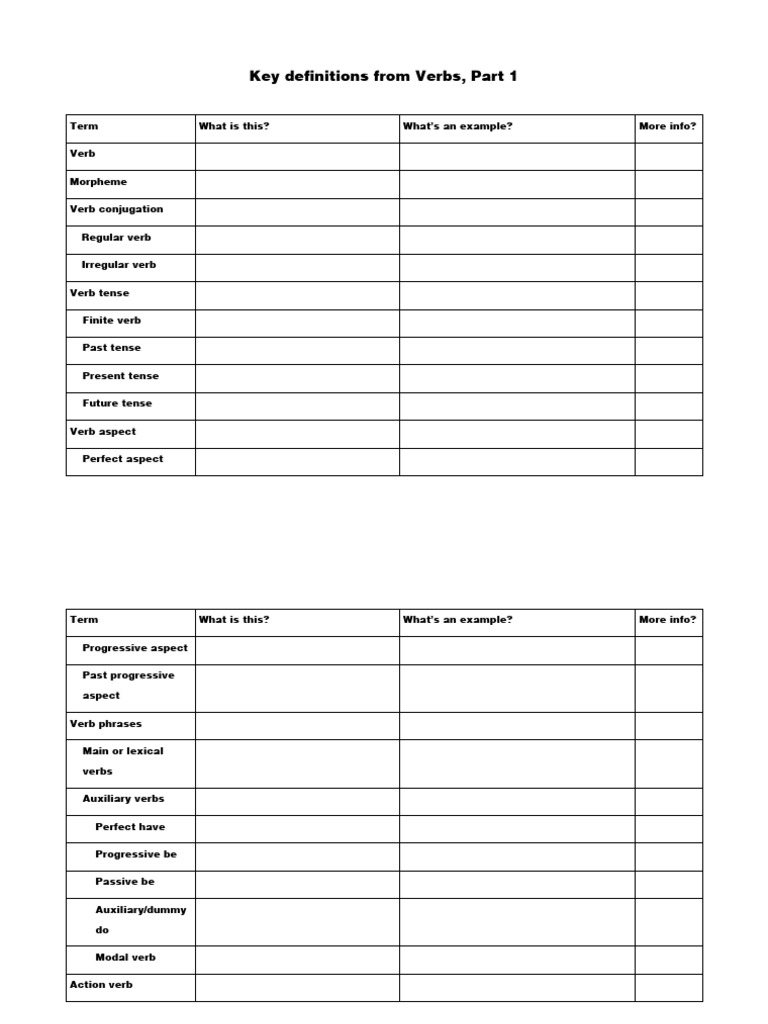 Verbs - Structured Notes Taken | PDF | Verb | Grammatical Tense