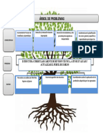 Árbol de Problemas