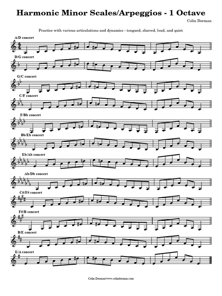 CSD HarmMinor Scales Arpeggios - 1 Octave | PDF | Music Theory ...