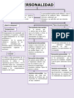 Mapa Conceptual de La Personalidad 5