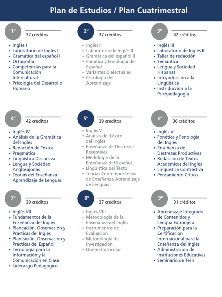 Plan Licenciatura en Enseñanza de Lenguas Extranjeras | PDF | Idioma en ...