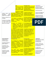 DOFA PLAN DE MARKETING