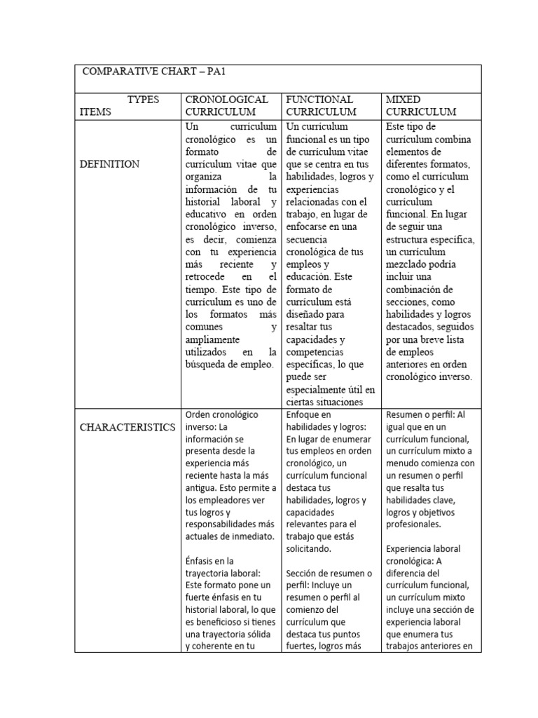 COMPARATIVE CHART PDF Plan de estudios