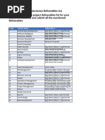 IAC IP LP Deliverables List