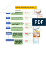 Propiedades Generales de La Materia 1