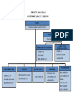 Struktur Organisasi