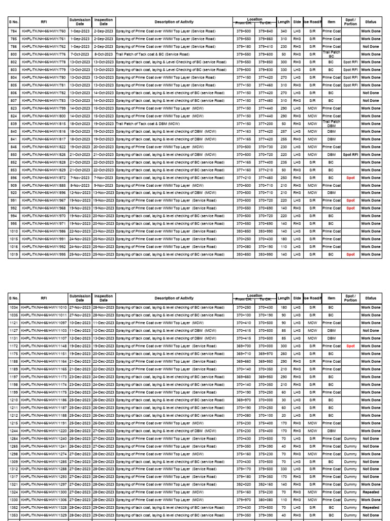 DBM-BC Rfi | PDF