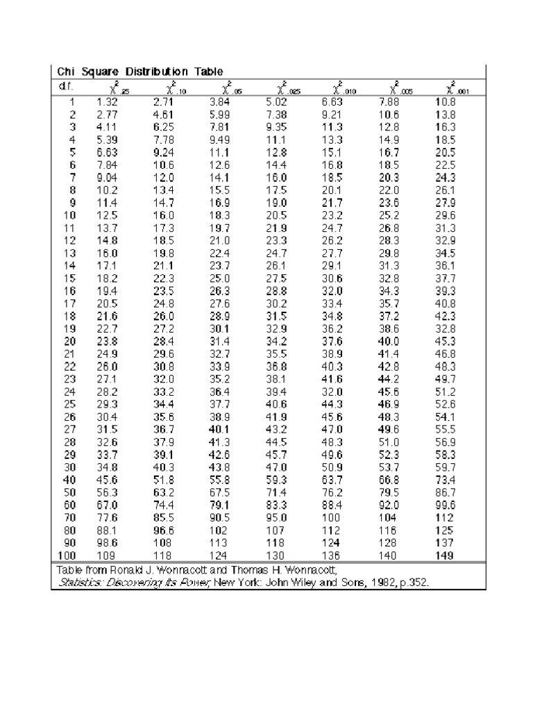 Chi square table pdf