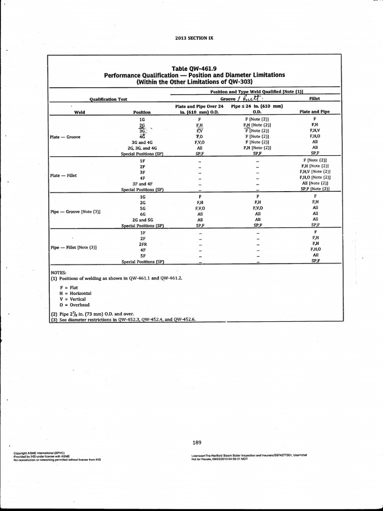 Welding Positions PDF
