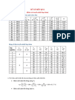 Xử Lý Kết Quả Ống Chùm