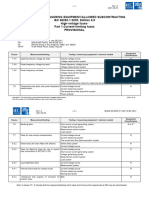 P.E.L. IEC 60282-1-2020 2023-10-18