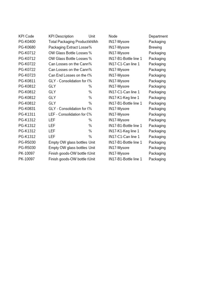 kpicalculation-2404021819-pdf