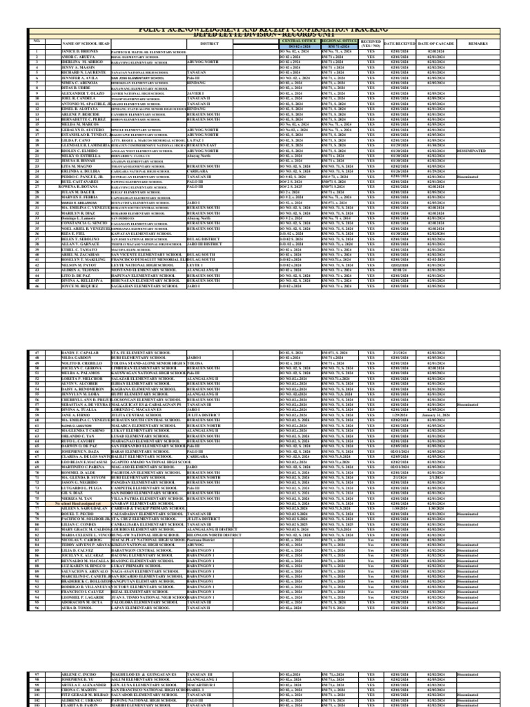 Policy Acknowledgment and Receipt Confirmation Tracking | PDF