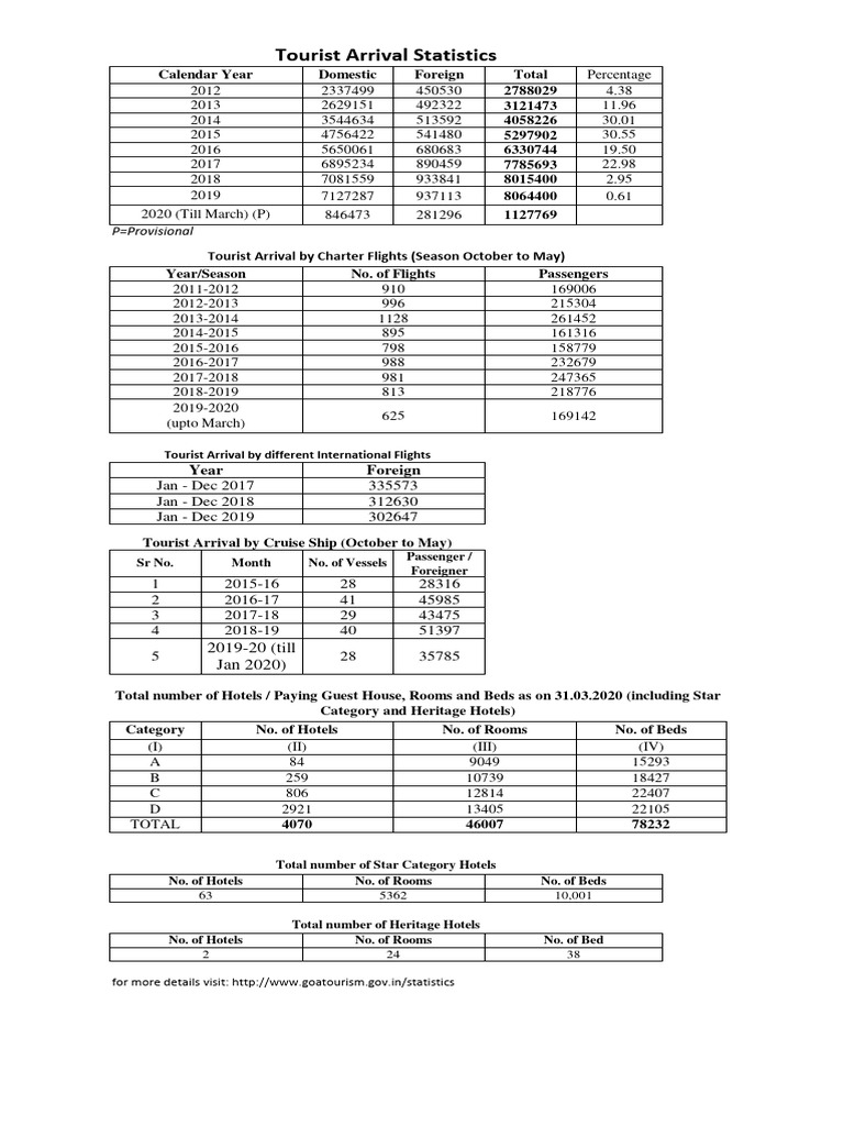 Tourist arrival statistics pdf merchant navy ships