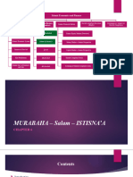 Chapter 6 - Murabahah - Salam - Istisna 2