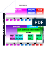 Echelle de Temps Bts Crci