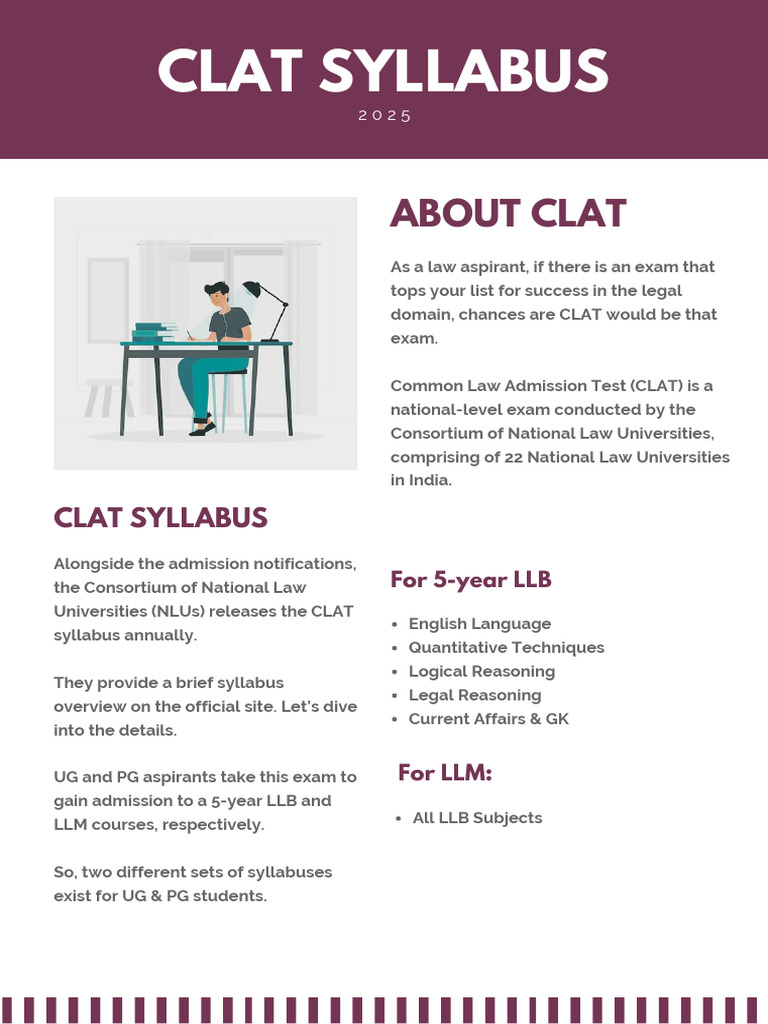 CLAT Exam Syllabus Overview | PDF | Inference | Argument
