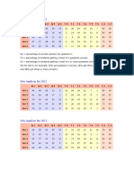 Sets Analysis For 2023