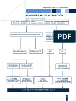 Protocolos de Actuación Sanitaria Ante La Violencia de Género (Tema 23)